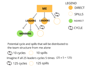 How Rapido Run Smart Contract Works