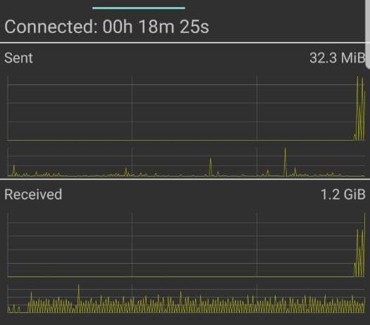 mtn 0.0k free browsing cheat