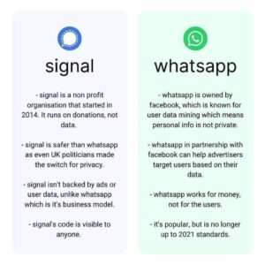 How To Move WhatsApp Group Chats To Signal Group