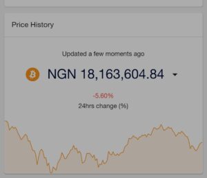 Best time to buy bitcoin