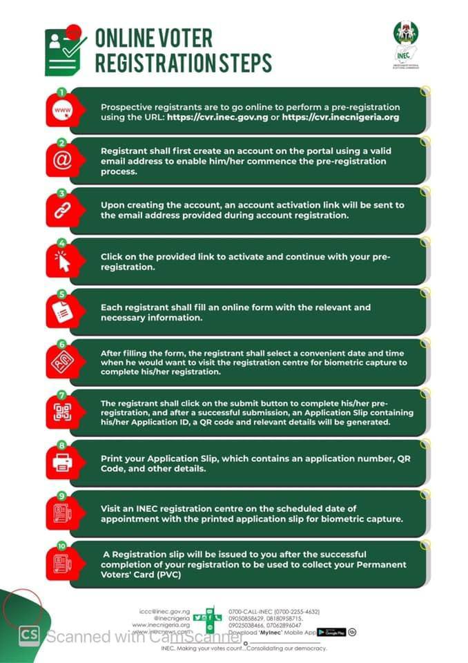 Online voters card registration process 2021