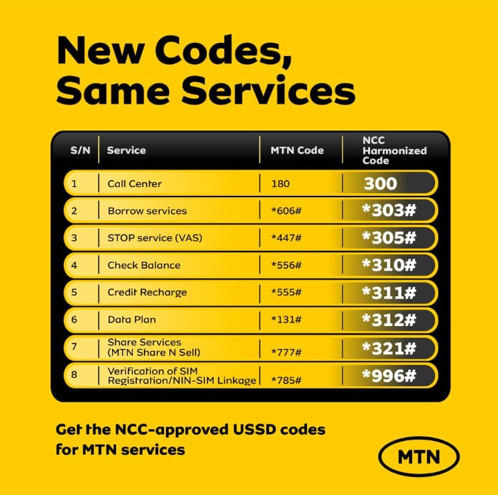 NCC Harmonized Code For Mtn