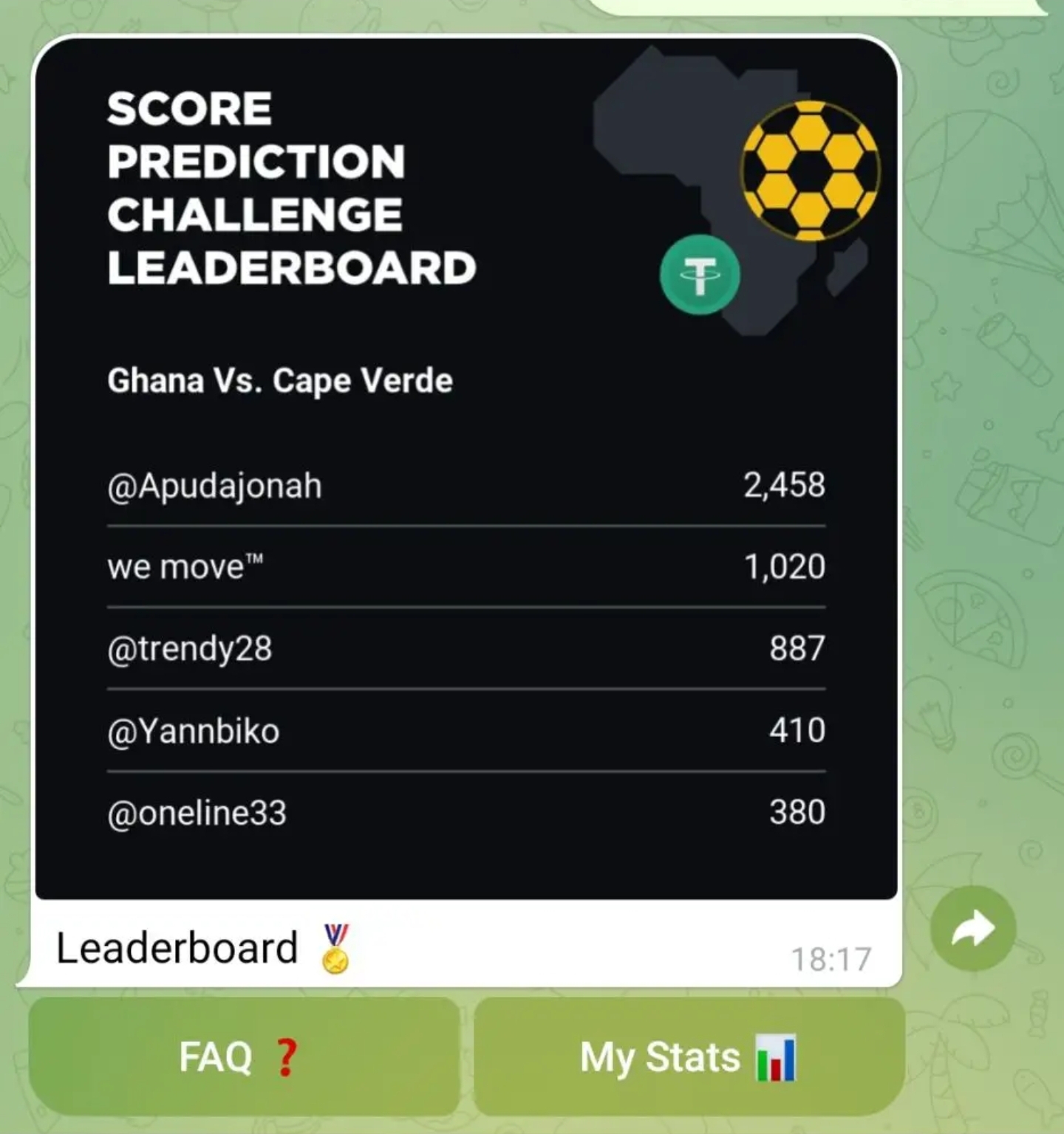 How To Join The AFCON Soccer Score Prediction Challenge